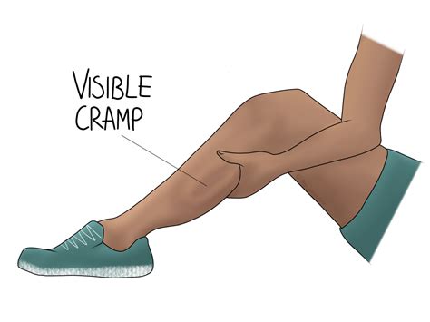 What Causes Cramps In Your Joints